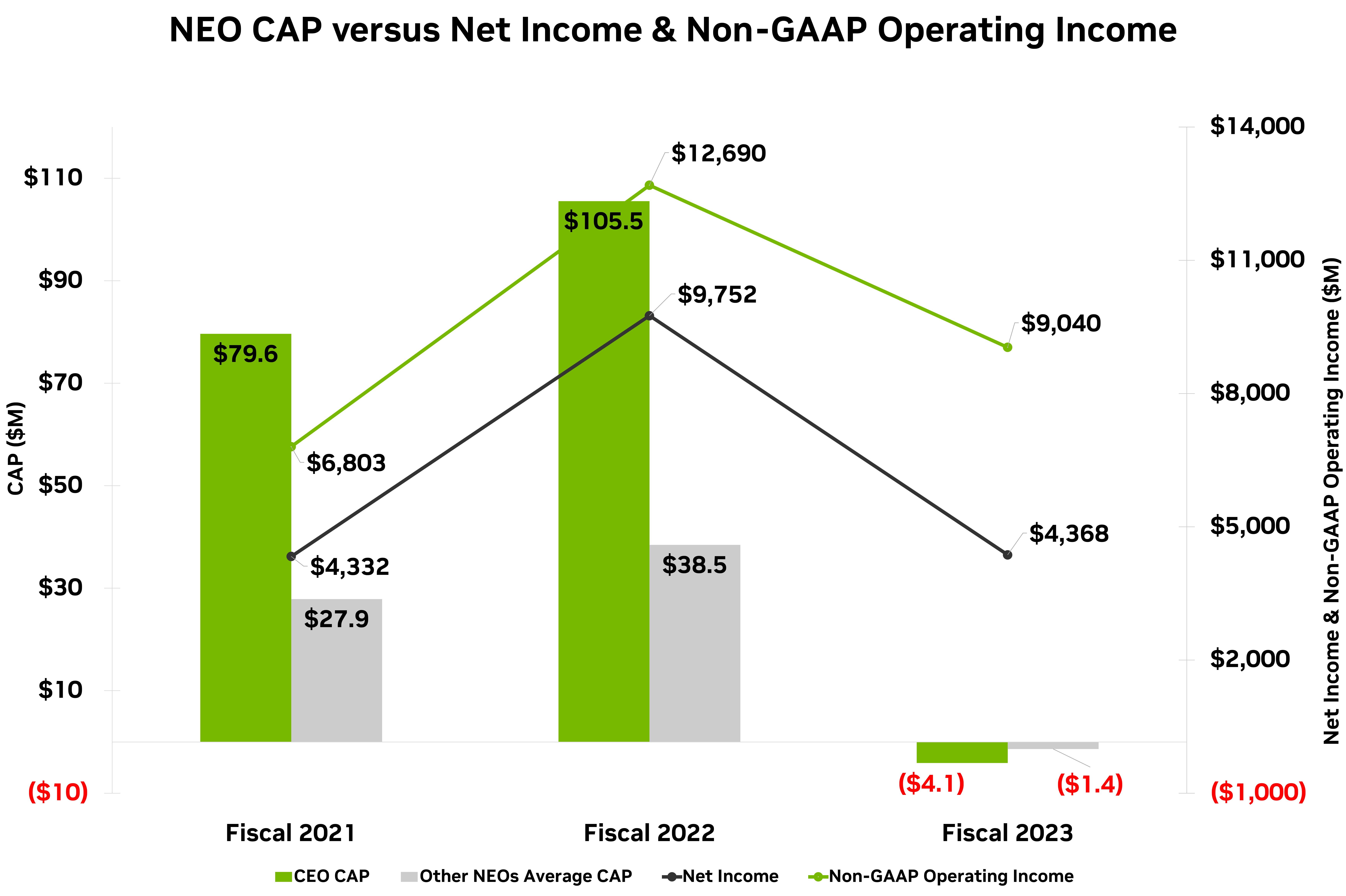 CAP vs NI + OpInc.jpg